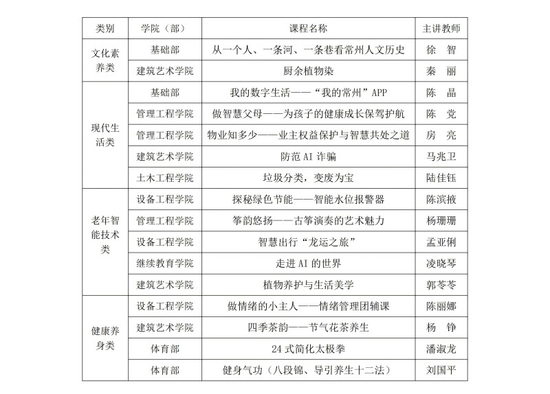 类别_00(1)(1).jpg 类别_00(1)(1).jpg